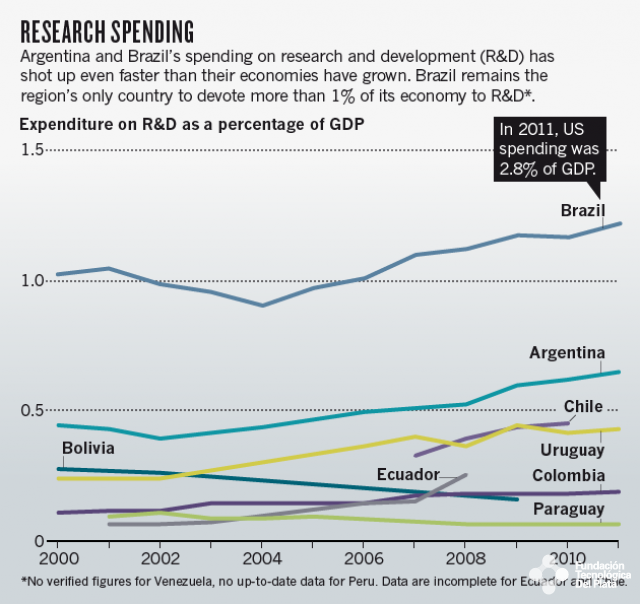 La Mirada Europea sobre el desarrollo Científico en Sudamérica. Imagen Miniatura